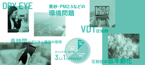 PM2.5対策