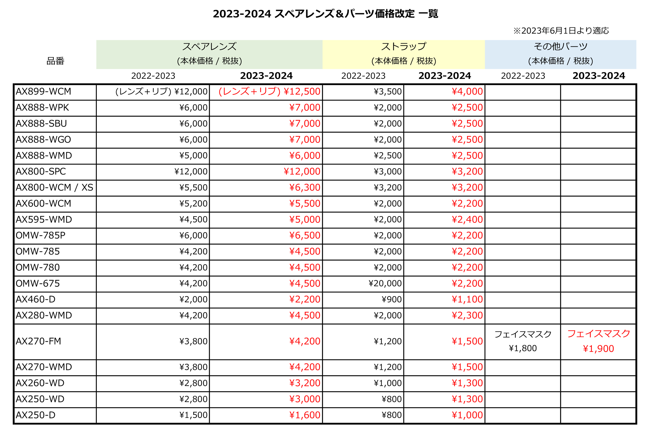 スペアレンズ / スペアパーツ 価格改定表