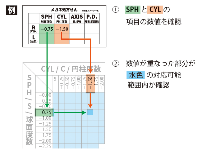 ЃAbNX[AXE]STEP2@xΉĂ邩mF